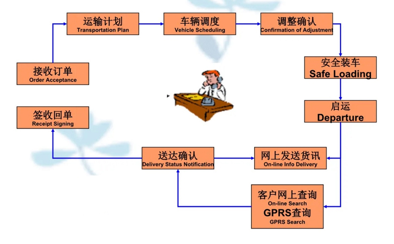 苏州到光坡镇搬家公司-苏州到光坡镇长途搬家公司